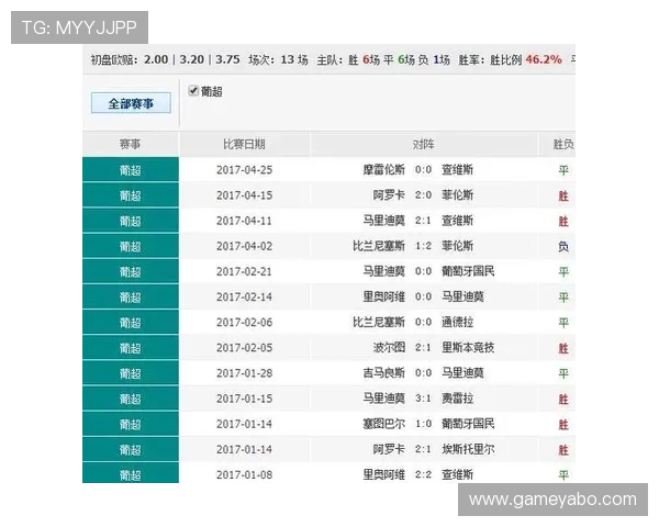 亚博体育怎么用，帮助用户快速掌握赛事投注、赔率选择与结果查询的方法