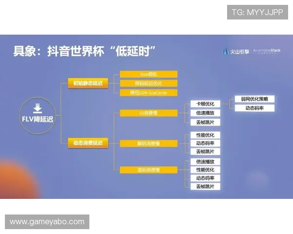 亚博登入中心用户登录体验优化措施提升整体使用便捷性与满意度